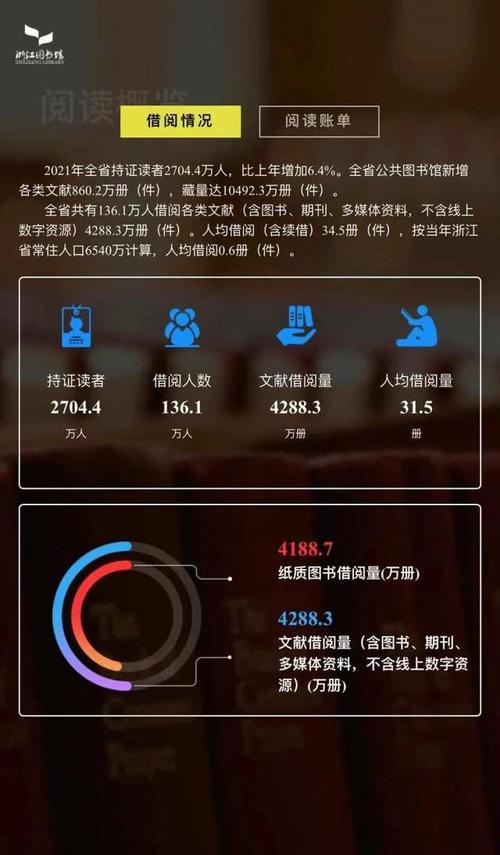 浙江图书馆发布2021全省借阅报告